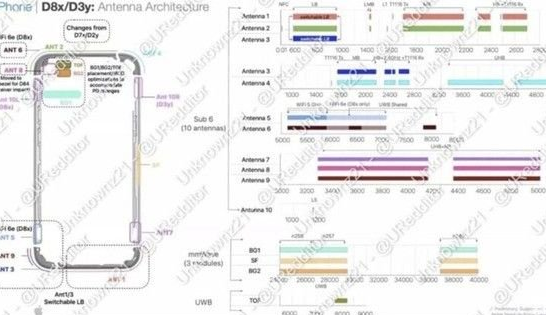 阿合奇苹果15维修中心分享iPhone15系列配置怎么样